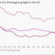 Image for article titled Why Kayak has always been wrong about the best time to book your holiday flights